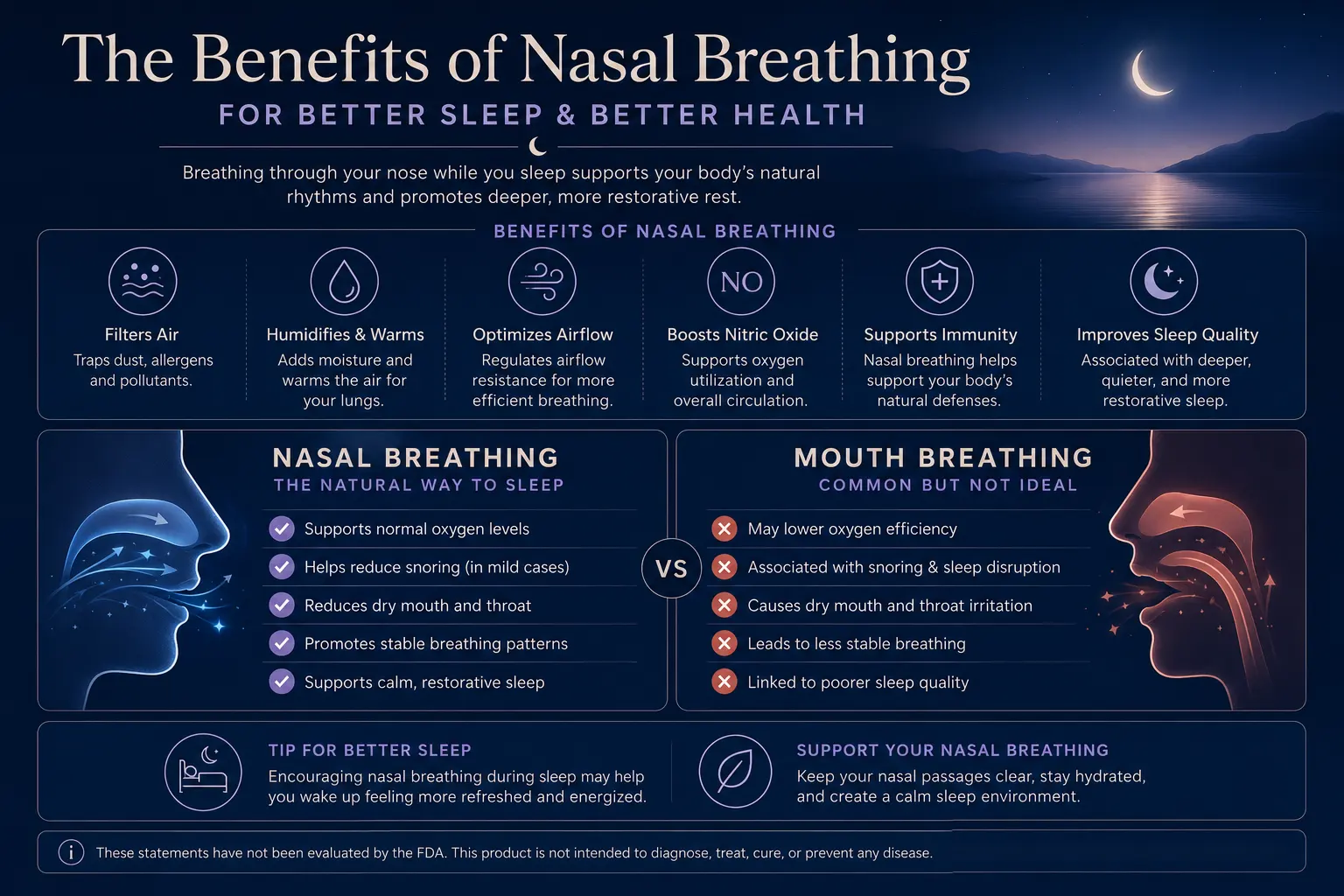 infographic showing benefits of nasal breathing compared with mouth breathing during sleep
