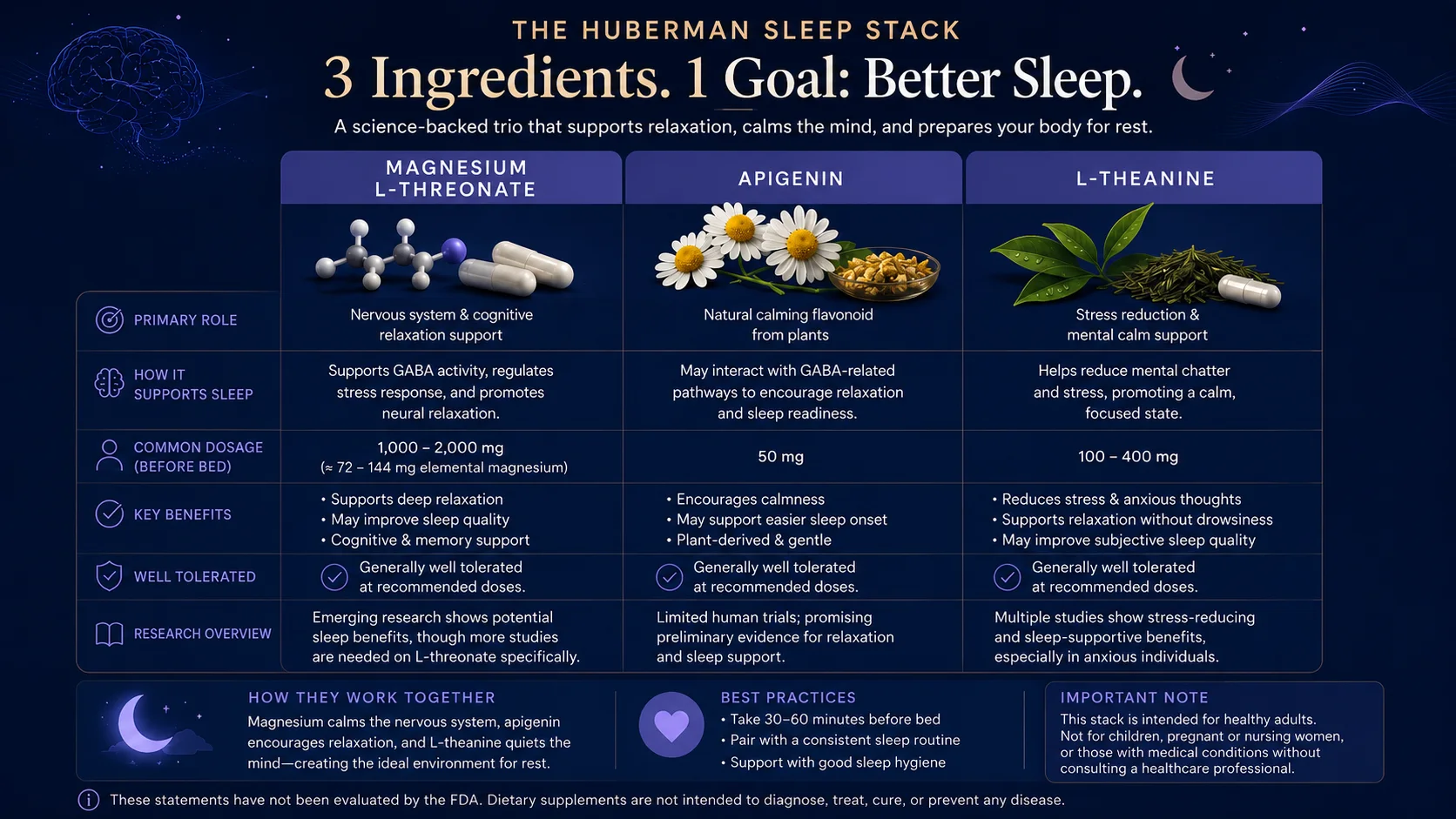 magnesium threonate apigenin l-theanine comparison infographic