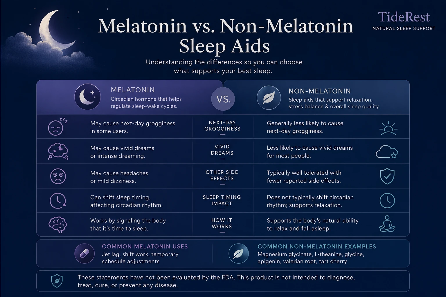 How To Get Rid Of Melatonin Grogginess