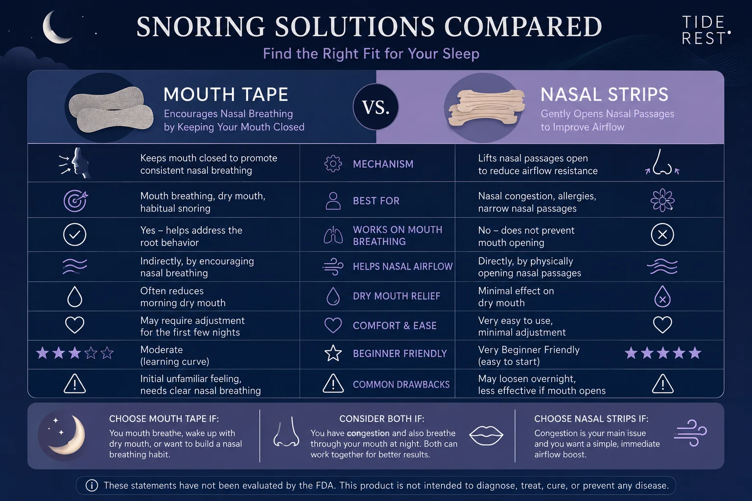 infographic comparing mouth tape and nasal strips for snoring relief and nighttime breathing support